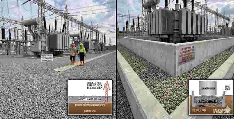 Power Stations Use Gravel
