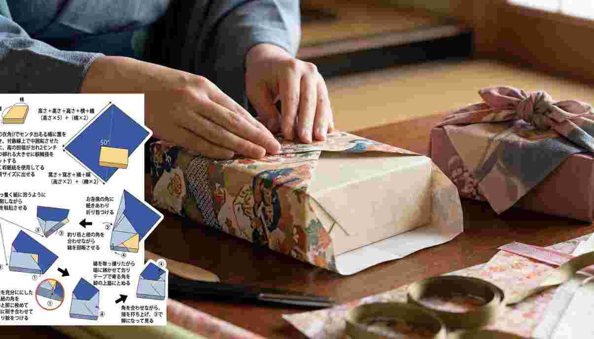 Japanese Gift Wrapping Technique